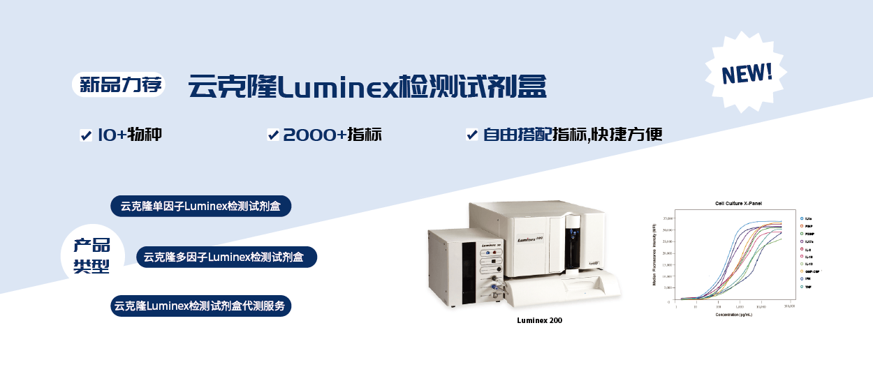 Luminex檢測(cè)試劑盒